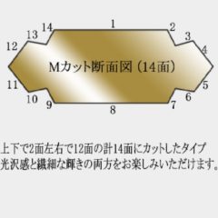 第6弾！！喜平のカットについて