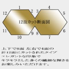 第5弾！！喜平のカットについて