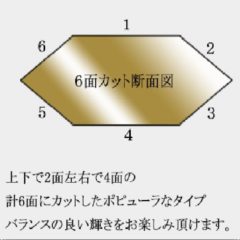 第２弾！！カットについてのご紹介