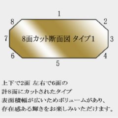 第3弾！！喜平カットについて！！